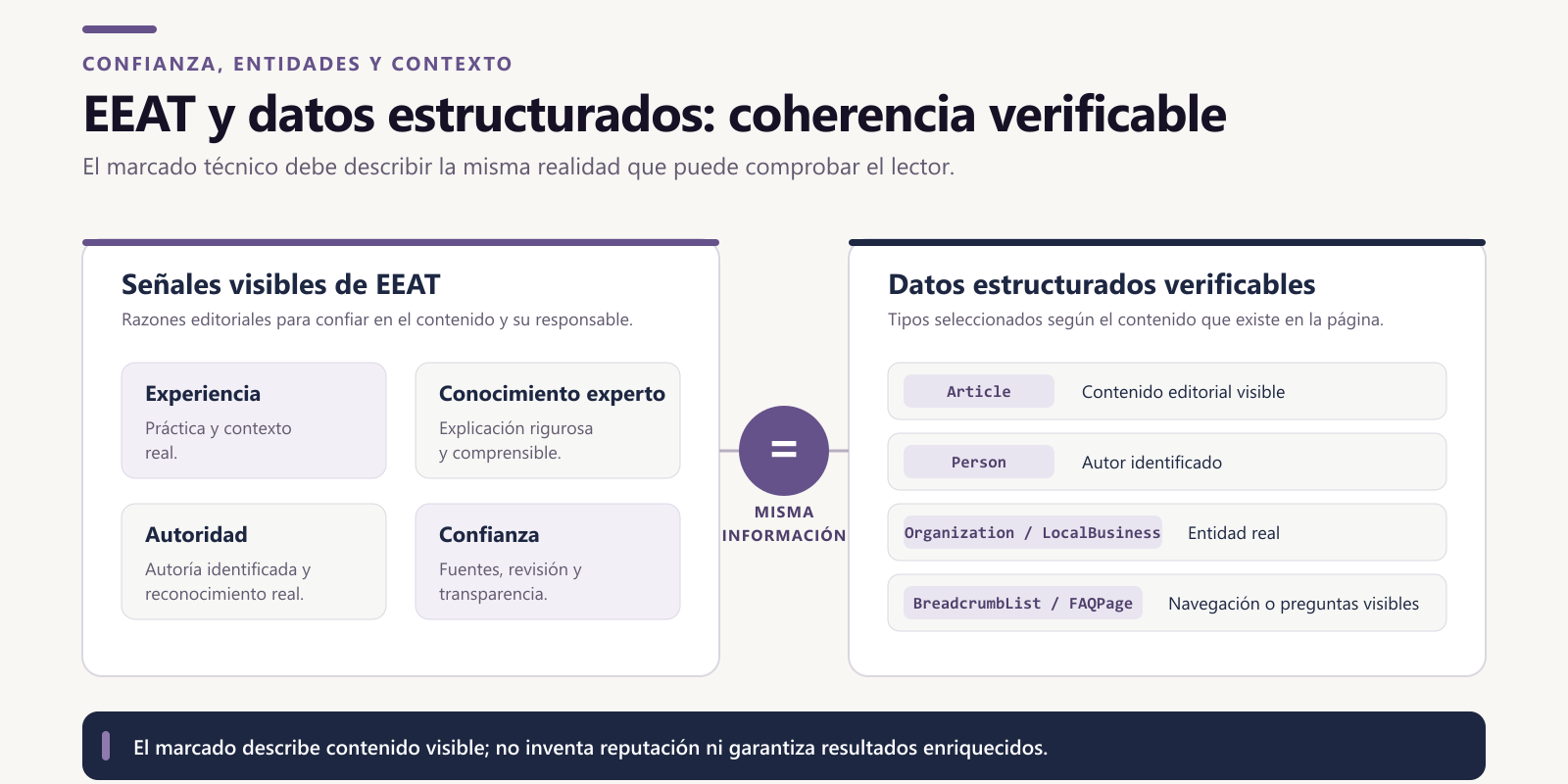 eeat-datos-estructurados-desktop-v3